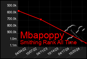 Total Graph of Mbapoppy