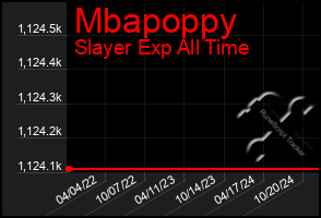 Total Graph of Mbapoppy