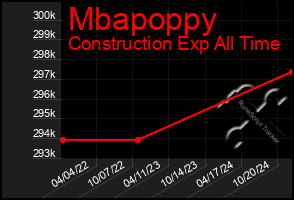 Total Graph of Mbapoppy