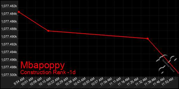 Last 24 Hours Graph of Mbapoppy