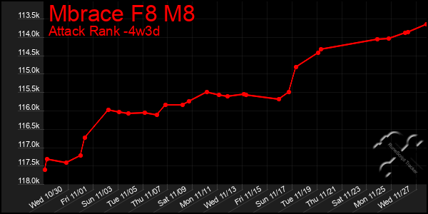 Last 31 Days Graph of Mbrace F8 M8