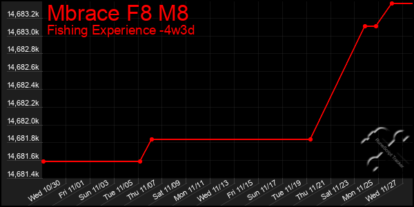 Last 31 Days Graph of Mbrace F8 M8