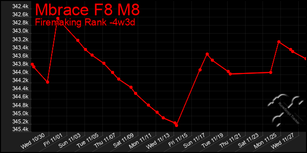 Last 31 Days Graph of Mbrace F8 M8