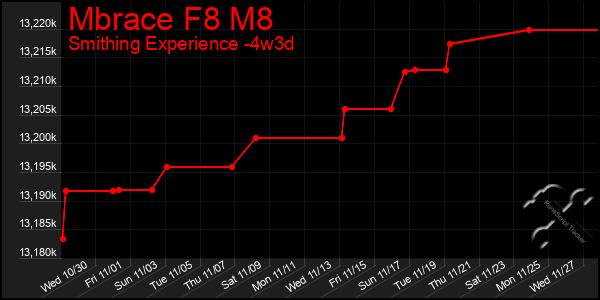 Last 31 Days Graph of Mbrace F8 M8