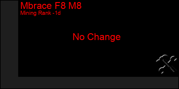 Last 24 Hours Graph of Mbrace F8 M8