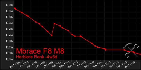 Last 31 Days Graph of Mbrace F8 M8