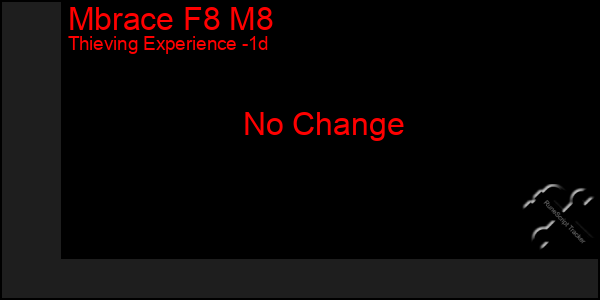 Last 24 Hours Graph of Mbrace F8 M8