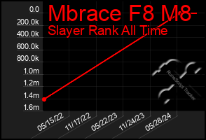 Total Graph of Mbrace F8 M8