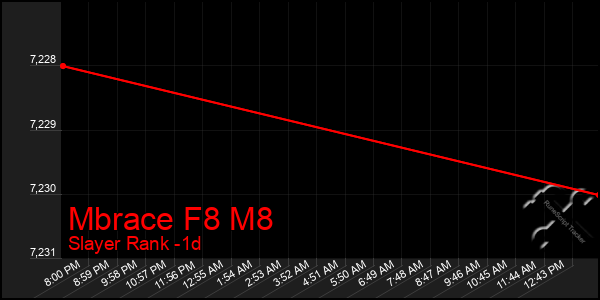 Last 24 Hours Graph of Mbrace F8 M8