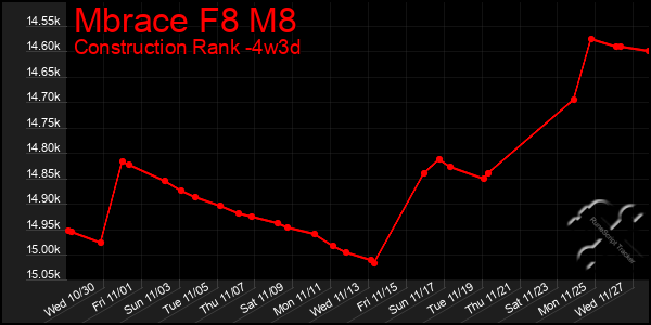 Last 31 Days Graph of Mbrace F8 M8