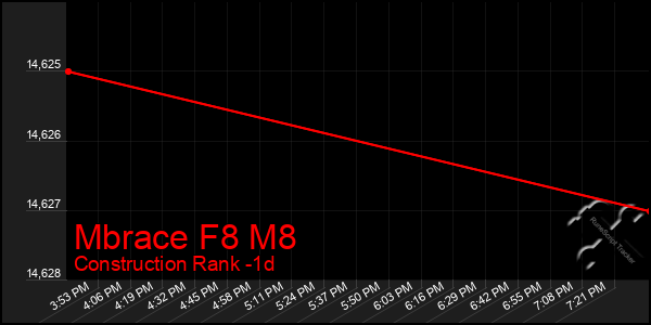 Last 24 Hours Graph of Mbrace F8 M8