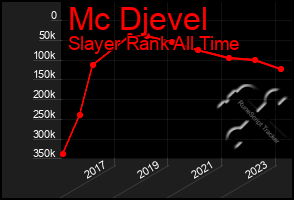 Total Graph of Mc Djevel