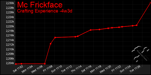 Last 31 Days Graph of Mc Frickface