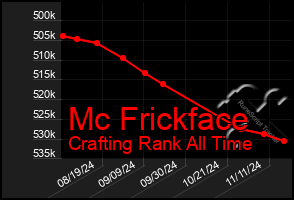 Total Graph of Mc Frickface