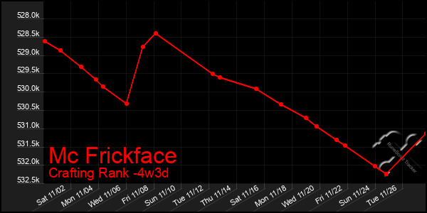 Last 31 Days Graph of Mc Frickface