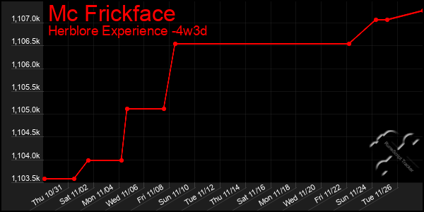 Last 31 Days Graph of Mc Frickface