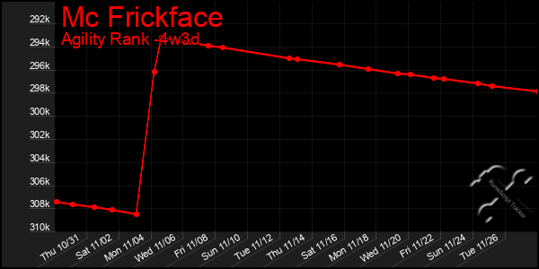 Last 31 Days Graph of Mc Frickface