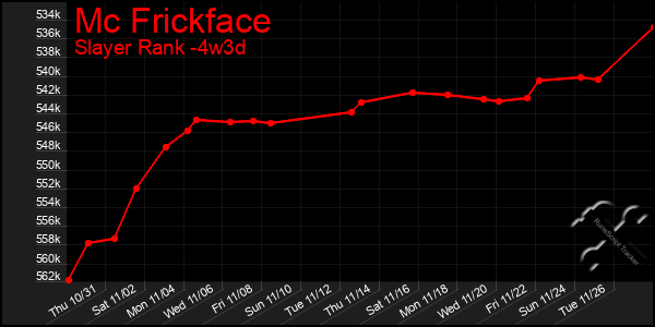 Last 31 Days Graph of Mc Frickface