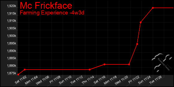 Last 31 Days Graph of Mc Frickface