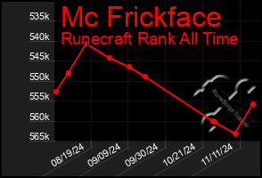 Total Graph of Mc Frickface