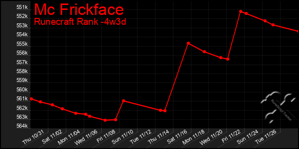 Last 31 Days Graph of Mc Frickface