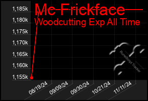 Total Graph of Mc Frickface