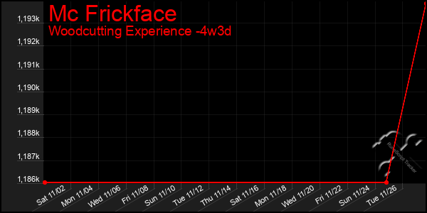 Last 31 Days Graph of Mc Frickface