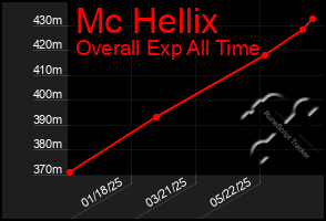 Total Graph of Mc Hellix