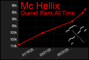 Total Graph of Mc Hellix