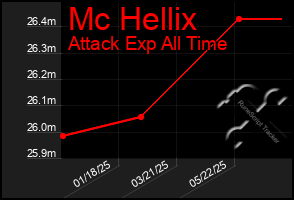 Total Graph of Mc Hellix