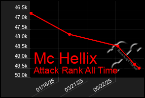 Total Graph of Mc Hellix