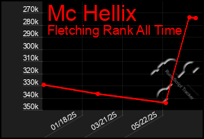 Total Graph of Mc Hellix