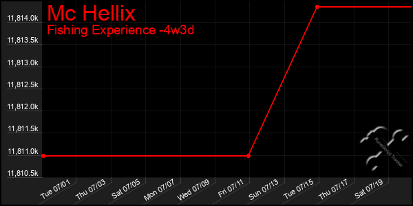 Last 31 Days Graph of Mc Hellix