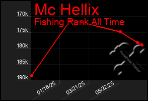 Total Graph of Mc Hellix