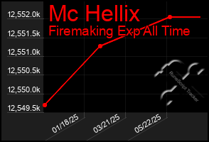 Total Graph of Mc Hellix