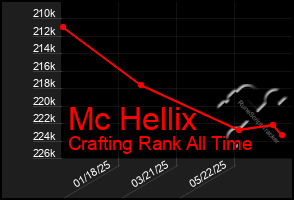 Total Graph of Mc Hellix