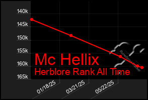 Total Graph of Mc Hellix