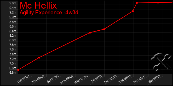 Last 31 Days Graph of Mc Hellix