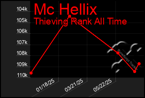 Total Graph of Mc Hellix