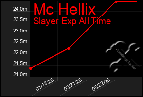 Total Graph of Mc Hellix