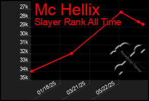Total Graph of Mc Hellix