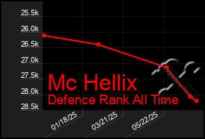 Total Graph of Mc Hellix