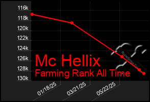 Total Graph of Mc Hellix