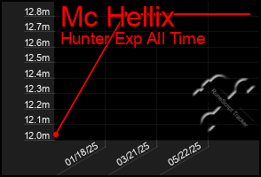 Total Graph of Mc Hellix