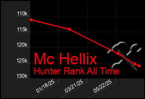 Total Graph of Mc Hellix