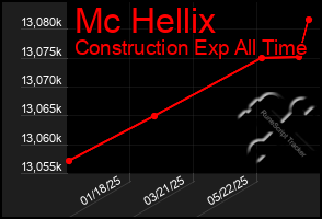 Total Graph of Mc Hellix