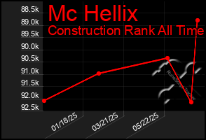 Total Graph of Mc Hellix