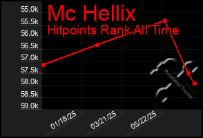 Total Graph of Mc Hellix