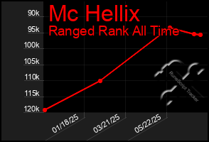 Total Graph of Mc Hellix