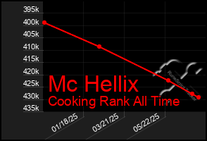 Total Graph of Mc Hellix